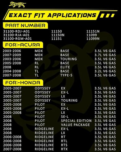 Oktiger Upgraded Alternator for Honda Odyssey 2005 2006 2007 3.5L, Pilot 2005-2008 3.5L, for Ridgeline 2006-2008 3.5L, for Acura Mdx Rl Tl, 12V 130A Clockwise 6-Groove Pulley, OE 31100-RDJ-A01 in Kuwait