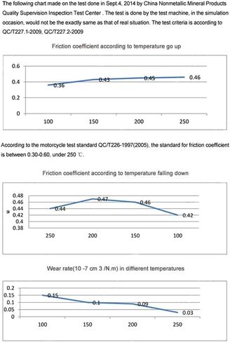 Motorcycle Front Rear Brake Pads Organic Disc For HUSQVARNA Svartpilen 401 2018-2021 in Kuwait