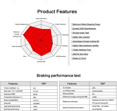 Motorcycle Front Rear Brake Pads Organic Disc For HUSQVARNA Svartpilen 401 2018-2021 in Kuwait