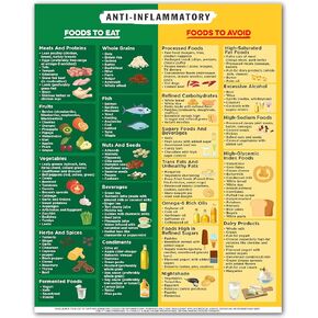 مخطط طعام مضاد للالتهابات - ملصق صحي غير مؤطر مقاس 8 × 10 - قائمة الأطعمة المضادة للالتهابات للمطبخ والمكتب والعيادة والفصول الدراسية - دليل الأكل الصحي ومرجع النظام الغذائي للالتهابات فن جداري تعليمي in Kuwait