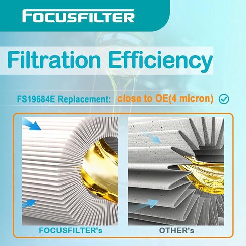 FOCUSFILTER L9684F, FS19684E OEM Grade Fuel Filter, Compatible with Kenworth Cummins ISX15 Detroit Diesel, Replaces 1822638C91, 1842638C92, 1842638C91, 1841393C1, CS9970, PF7779, 86719, 33719, P550657 in Kuwait