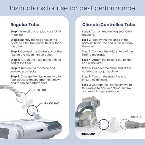 PAP MD Universal CPAP مرشح مضمّن للهواء النظيف وتحسين تجربة CPAP. ترشيح عالية الكفاءة للجزيئات والروائح. مناسبة لجميع آلات CPAP. 6 حزمة. in Saudi Arabia