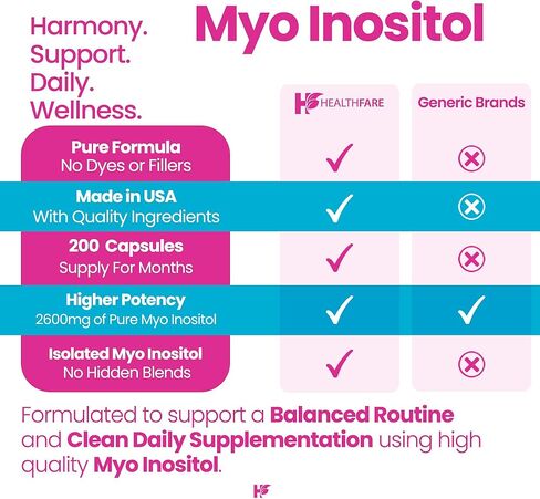 Myo Inositol 2600mg | 200 Capsules | Ultra Strength | Healthy Ovarian Support for Women | Vitamin B8 | Made in The USA in Kuwait
