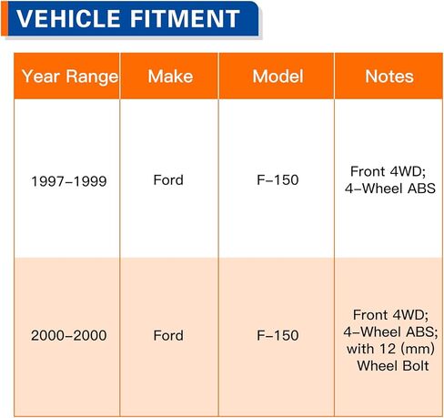 PAROD Pair 515010 4WD Front Wheel Hub & Bearing Assembly Fit for Ford F-150 1997 1998 1999 2000 ;4-Wheel ABS in Saudi Arabia