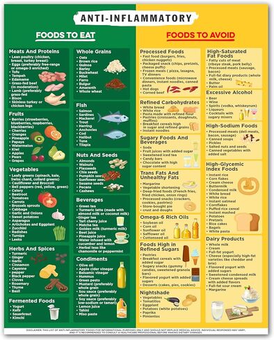 مخطط طعام مضاد للالتهابات - ملصق صحي غير مؤطر مقاس 8 × 10 - قائمة الأطعمة المضادة للالتهابات للمطبخ والمكتب والعيادة والفصول الدراسية - دليل الأكل الصحي ومرجع النظام الغذائي للالتهابات فن جداري تعليمي in Kuwait
