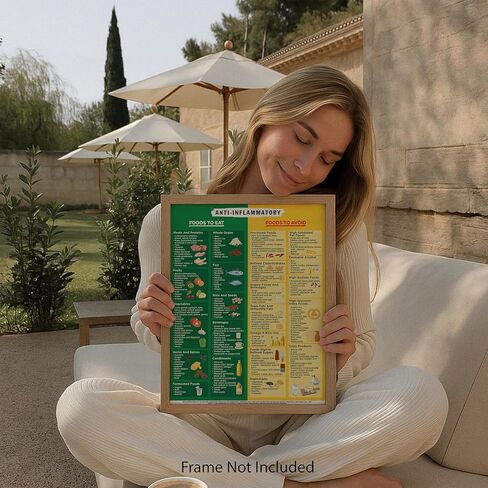 مخطط طعام مضاد للالتهابات - ملصق صحي غير مؤطر مقاس 8 × 10 - قائمة الأطعمة المضادة للالتهابات للمطبخ والمكتب والعيادة والفصول الدراسية - دليل الأكل الصحي ومرجع النظام الغذائي للالتهابات فن جداري تعليمي in Kuwait