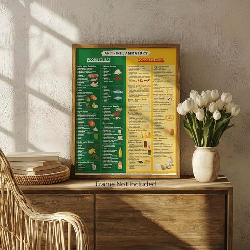 مخطط طعام مضاد للالتهابات - ملصق صحي غير مؤطر مقاس 8 × 10 - قائمة الأطعمة المضادة للالتهابات للمطبخ والمكتب والعيادة والفصول الدراسية - دليل الأكل الصحي ومرجع النظام الغذائي للالتهابات فن جداري تعليمي in Kuwait