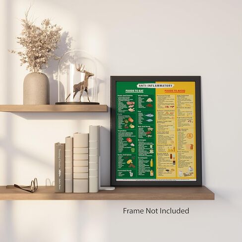 مخطط طعام مضاد للالتهابات - ملصق صحي غير مؤطر مقاس 8 × 10 - قائمة الأطعمة المضادة للالتهابات للمطبخ والمكتب والعيادة والفصول الدراسية - دليل الأكل الصحي ومرجع النظام الغذائي للالتهابات فن جداري تعليمي in Kuwait