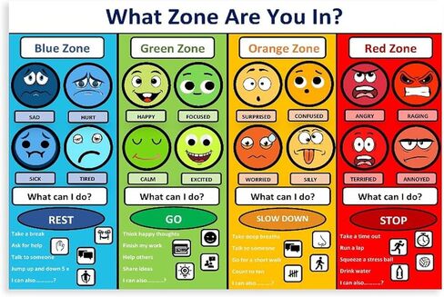 Emotional Management Zones Of Regulation Educational Poster 3 Canvas Poster Bedroom Decor Sports Landscape Office Room Decor Gift Unframe-style 08x12inch(20x30cm) in Saudi Arabia