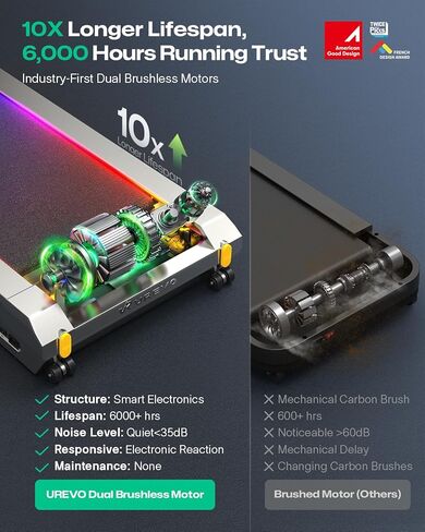 وسادة المشي مع ميل من UREVO، أجهزة مشي محمولة 3 في 1 للمنزل/المكتب، جهاز مشي تحت المكتب بقوة 2.5 حصان، منطقة جري كبيرة، جهاز تحكم عن بعد، شاشة LED in Kuwait