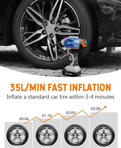 WORKSITE Cordless Tire Inflator Air Compressor,Portable Handheld Air Pump,Battery Powered Car Tire Pump with 12V Car Power Adapter Digital Pressure Gauge for Cars Motorcycles, Gray in Saudi Arabia