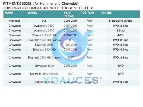 515058 4WD Front Wheel Bearing and Hub Assembly Fit for 1999-2007 Chevy Silverado Suburban Avalanche 1500 2500 3500 HD, GMC Sierra Yukon XL 1500 2500 3500 HD, Hummer H2, 8 Lug w/ABS in Kuwait
