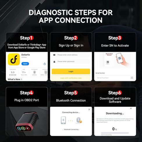 THINKCAR THINKDIAG BD6 OBD2 Scanner Bluetooth,Wireless All System Code Reader Diagnostic Tool for iOS & Android,5+ Hot Reset Bluetooth OBD2 Scanner for Car Check Engine Light, Lifetime Free Update in Kuwait