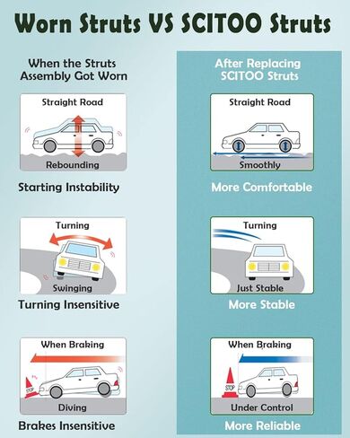 SCITOO Rear Shock Absorber Assembly Fit for 2011 2013 for Toyota Corolla, Complete Shock and Strut Assembly Kit Fit for 172599L 172599R 2PCS in Kuwait