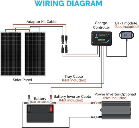 Renogy 200W 12V RV Solar Panel Kit N-Type - Adventurer 30A LCD PWM Charge Controller + Mounting Brackets for RVs, Boats, Trailers, Campers, Marine & Off - Grid Systems in Saudi Arabia