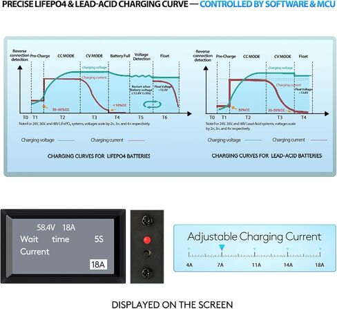 شاحن بطارية LiFePO4 وAGM الكل في واحد 24 فولت/36 فولت/48 فولت، شاحن LiFePO4 29.2 فولت، 43.8 فولت، 58.4 فولت وحمض الرصاص (AGM/جل/FLA) 24 فولت/36 فولت/48، تيار قابل للتعديل 4A-18A مع شاشة LCD in Kuwait