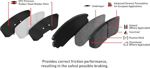 طقم فرامل شركة الاحتكاك الديناميكي لسيارة فولكس فاجن جيتا 2021-2023؛ 2018-2023 فولكس فاجن تيغوان| طقم دوّارات ووسادات فرامل سيراميك أمامية وخلفية EURO 5000 | الأجهزة متضمنة in Kuwait