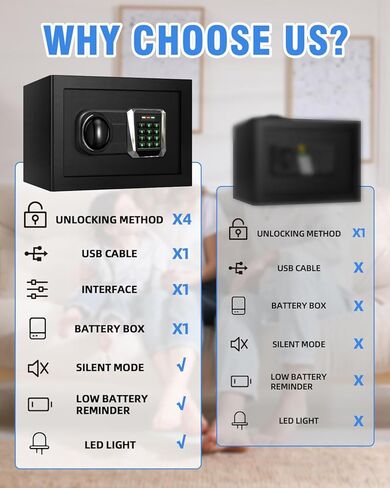 صندوق آمن مقاوم للحريق للاستخدام المنزلي، صندوق قفل أمان شخصي صغير بحجم 1.3 قدم مكعب مع ضوء مستشعر LED وشحن خارجي من النوع C لمستندات المجوهرات والأموال in Kuwait