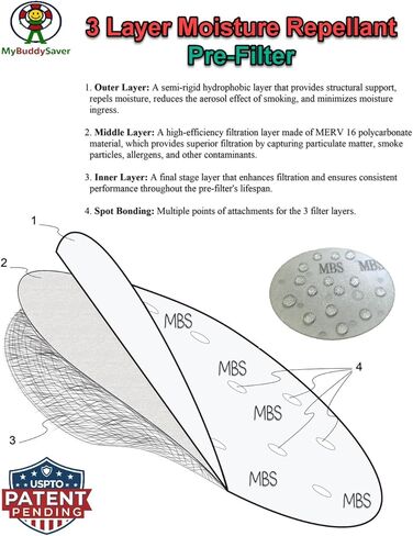 MBS Pre-Filter for The Smoke Trap + – Replacable Pre-Filter | Extended Moisture and Odor Control | Made in USA in Saudi Arabia