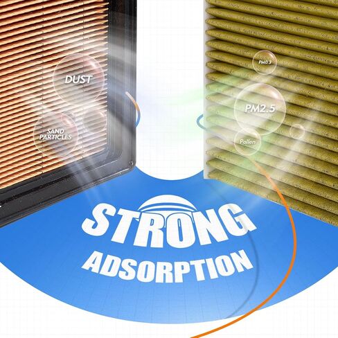 Engine & Cabin Air Filter Set for Nissan Versa (2014-2019), Versa Note (2014-2020), Micra (2017-2019) 1.6L L4 Replace: 165461HK0A 272781KK0A CA11215 CF12237 in Kuwait