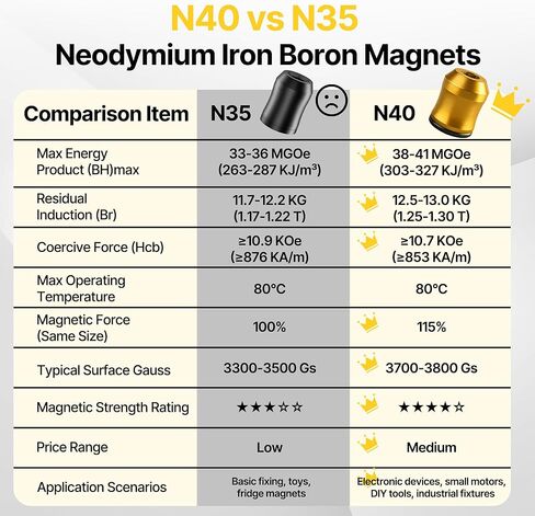 3PCS Magnetic Screw Ring, 1/4 Inch (6.35mm) Hex Screwdriver Head Magnetic Ring, Universal Bit Magnetizer with Dual-Layer Enhanced Magnetism for Power Bits and Hand Tools, Red/Yellow/Green in Kuwait