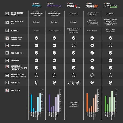 R1 Concepts Front Semi-Metallic Series Brake Pads 2311-1074-00| Fits 2004-2009 Kia Spectra, 2005-2009 Kia Spectra5 in Kuwait