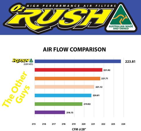 O2 RUSH High Performance Dirt Bike Air Filter - Compatible with Gas Gas EC 250/300/450F, Husqvarna FC 250/350/450, KTM 125 SX/250 SX-F Models (2016-2023+) (OEM A46006015000) in Saudi Arabia