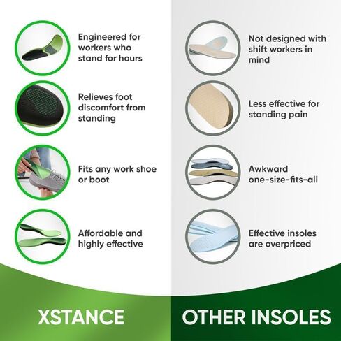 XSTANCE Insoles 2.0 with Fast Relief Foot Cream Bundle, Comfort Support Package | S | Men’s 6-7.5 / Women’s 7-8.5 in Saudi Arabia