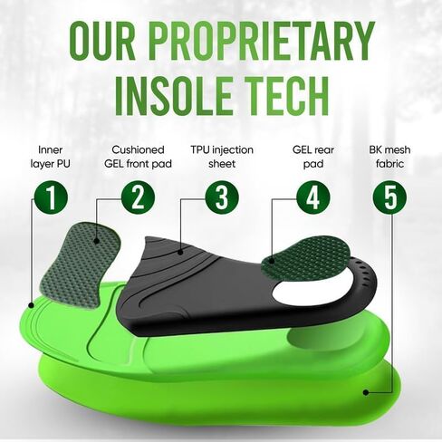 XSTANCE Insoles 2.0 with Fast Relief Foot Cream Bundle, Comfort Support Package | S | Men’s 6-7.5 / Women’s 7-8.5 in Saudi Arabia