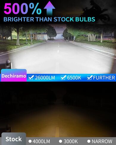 متوافق مع Hyundai Tucson 2016 2017 2018 Hi/Lo Beam، H7 شعاع عالٍ وH7 شعاع منخفض، 6500K توصيل وتشغيل أبيض، مصابيح إضاءة الضباب (عبوة من 4) in Kuwait