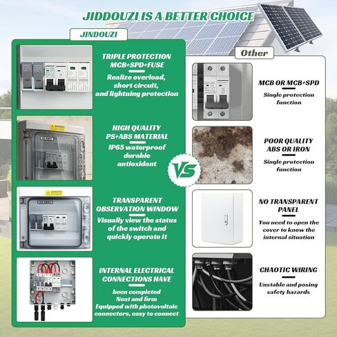 1 in 1 Out Solar Combiner Box,PV Combiner Box with 20A PV Fuse,DC 20A Circuit Breaker and Surge Protector,IP65 Solar Disconnect Switch Box for Indoor Outdoor Solar Panel System (1 in 1 Out 20A 1000V) in Saudi Arabia