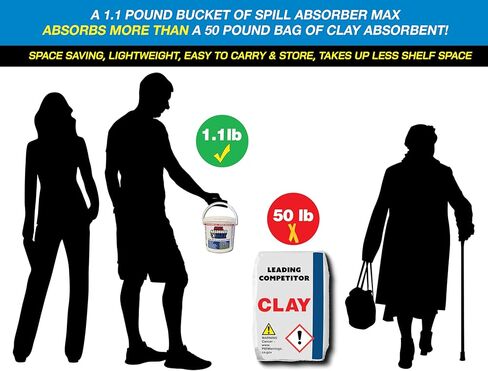 ممتص الانسكاب MAX انسكاب ماص دلو 1 رطل يستبدل 50 رطلاً من الطين. تنظيف الانسكابات الفورية. امتصاص الزيت، طلاء اللاتكس، الغاز، الديزل، مضاد التجمد، المذيبات، الكيروسين، القيء، البول، الحيوانات الأليفة. مكب النفايات آمن* in Kuwait