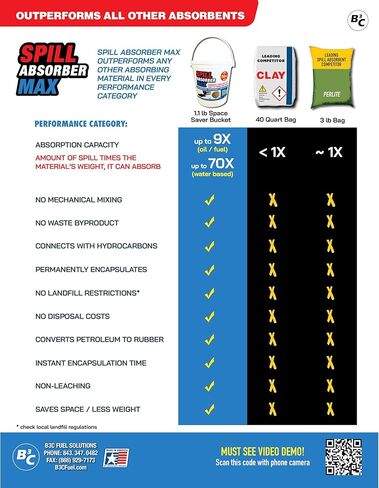 ممتص الانسكاب MAX انسكاب ماص دلو 1 رطل يستبدل 50 رطلاً من الطين. تنظيف الانسكابات الفورية. امتصاص الزيت، طلاء اللاتكس، الغاز، الديزل، مضاد التجمد، المذيبات، الكيروسين، القيء، البول، الحيوانات الأليفة. مكب النفايات آمن* in Kuwait