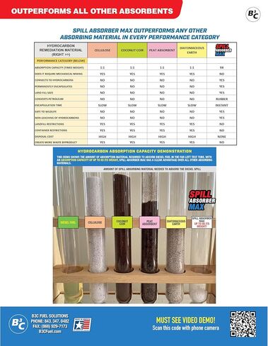 ممتص الانسكاب MAX انسكاب ماص دلو 1 رطل يستبدل 50 رطلاً من الطين. تنظيف الانسكابات الفورية. امتصاص الزيت، طلاء اللاتكس، الغاز، الديزل، مضاد التجمد، المذيبات، الكيروسين، القيء، البول، الحيوانات الأليفة. مكب النفايات آمن* in Kuwait