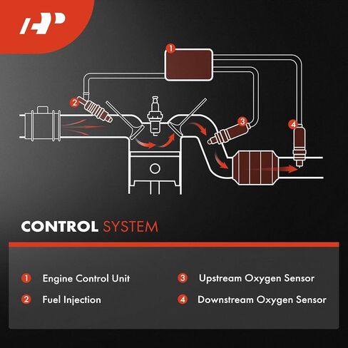 A-Premium O2 Oxygen Sensor Compatible with Mercedes-Benz S65 AMG 2018-2020, CLA250 2014-2019, CLA45 AMG, GLA250, GLA45 AMG, SL65 AMG, Maybach S650 & Infiniti QX30, Upstream and Downstream, 2-PC Set in Saudi Arabia