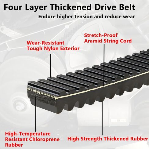 Drive Belt Heavy Duty for Polaris RZR XP 1000, XP 4 1000, Trail S 1000, General XP 1000, XP 4 1000, High Performance UTV CVT Drive Belt, Replace 3211180 27C4159 in Kuwait