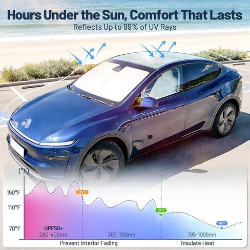3PCS Tesla Model Y Sunshade Set for Juniper 2025-2026, Windshield Sun Shade & Sunshade Roof, Glass Sunroof Cover [No Gaps No Sagging] Front Window Shades Protect Interior Dashboard & Screen in Kuwait