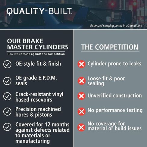 QUALITY-BUILT Premium Brake Master Cylinder with Reservoir NM4036 - Compatible with 2001-2004 Ford/Mazda (Escape,Tribute) in Kuwait