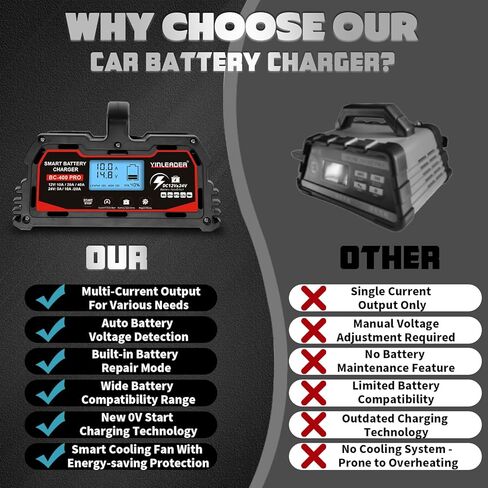 شاحن بطارية 40 أمبير، شاحن بطارية ذكي من حمض الرصاص 12 فولت/24 فولت، شاحن 12 فولت LiFePO4 لبطارية السيارة، جهاز صيانة تلقائي للبطارية للسيارة والدراجة النارية وجزازة العشب وبطاريات حمض الرصاص للقوارب البحرية in Kuwait