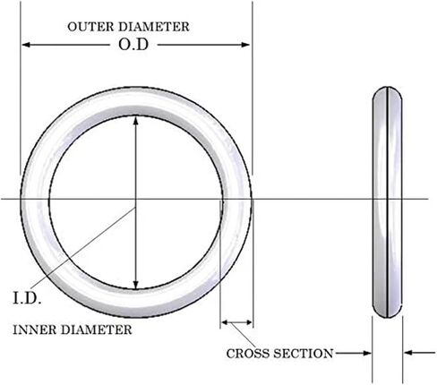 CS 2 مم O-RING الفلور المطاط ختم الزيت طوقا حلقات O (OD 5.5 مم (50 قطعة)) in Kuwait