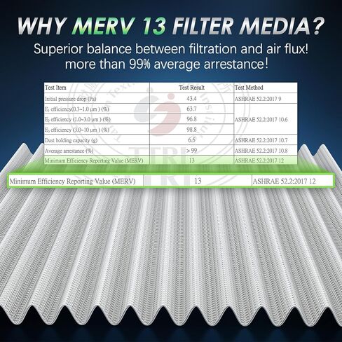 طقم فلتر هواء المقصورة والمحرك، CF10134 & CA10165، معتمد من مختبر MERV 13، مزيت مسبقًا، قطعتان، مخصص لسيارة Honda Civic 1.8L L4 (2006-2011)، وليس للطرازات 2.0L أو الهجين in Saudi Arabia