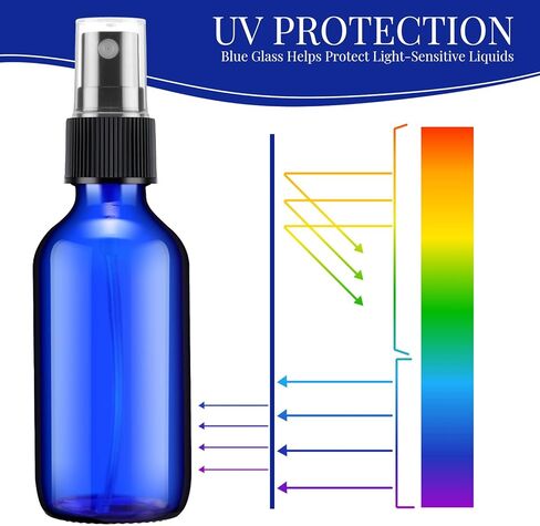 Eccliy 32 Pcs Glass Spray Bottles 2 oz for Essential Oils Small Fine Mist Refillable Mini Liquid Cosmetic Spray Bottles Containers for Travel Cleaning Skin Care Plants in Saudi Arabia