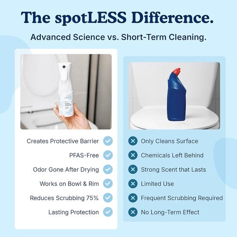 spotLESS MATERIALS Toilet Coating, Toilet Coating Spray for Ceramic and Porcelain, Water Repellent Barrier, Helps Reduce Scrubbing and Cleaning Time, PFAS Free Bathroom Essential, Cleaning Supplies in Saudi Arabia