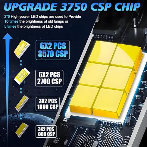 Fit For Volvo VNL VNM (2004-2015) Headlights High Low Beam and Fog Light bulbs Combo kit, 1:1 Real Size, 6500K Cool White, 30000LM 800% Brightnes Bulbs, with Fan, Plug n Play, pack of 6 in Kuwait