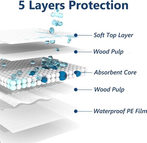 وسائد سرير للاستعمال مرة واحدة من بيرلز لعلاج سلس البول، وسادات سرير كبيرة جدًا للاستعمال مرة واحدة مع أشرطة لاصقة، وسادات سرير لسلس البول للاستعمال مرة واحدة مقاس 76.2 × 91.44 سم، وسادات داخلية للاستعمال مرة واحدة للبالغين (عبوة من 30 قطعة) in Kuwait