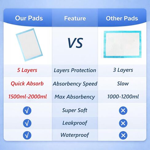 وسائد سرير للاستعمال مرة واحدة من بيرلز لعلاج سلس البول، وسادات سرير كبيرة جدًا للاستعمال مرة واحدة مع أشرطة لاصقة، وسادات سرير لسلس البول للاستعمال مرة واحدة مقاس 76.2 × 91.44 سم، وسادات داخلية للاستعمال مرة واحدة للبالغين (عبوة من 30 قطعة) in Kuwait
