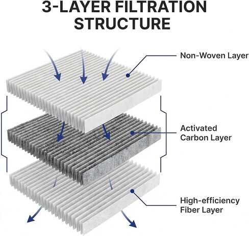 AC85111 Cabin Air Filter 1 Pack with Activated Carbon, Replacement for CF10134 CP134, Car AC Cabin Filter Compatible with Honda Accord Civic CR-V Pilot Odyssey & Acura MDX RDX TLX ILX in Saudi Arabia