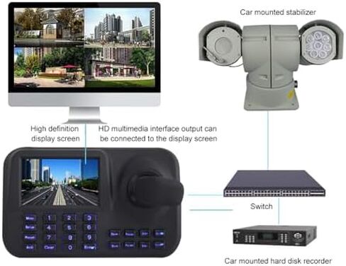 وحدة تحكم كاميرا PTZ مع شاشة عالية الدقة 5 بوصة ، عصا التحكم ثلاثية الأبعاد للتحكم في كاميرا IP ، بروتوكول الشبكة القياسي ، بسيط وبديهية (قابس أمريكي) in Kuwait