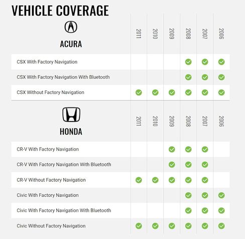 سرج Idatalink Maestro HRN-HRR-HO1 لمركبات مختارة من Honda & Acura 2002-15، استبدل راديو المصنع مع الاحتفاظ بأدوات التحكم في عجلة القيادة واستخدام أمبير (مطلوب وحدة ADS-MRR أو ADS-MRR2) in Saudi Arabia