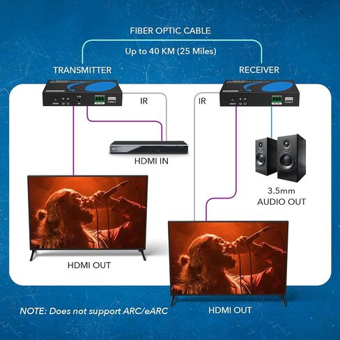 موسع OREI 4K HDMI عبر الألياف الضوئية يصل إلى 40 كم - 1G IP وضع واحد UltraHD 4K @ 60 هرتز 4:4:4 DR، CEC، مستخرج الصوت ودعم IR، مخرج صوت L/R، RS-232 - مخرج حلقة HDMI in Saudi Arabia